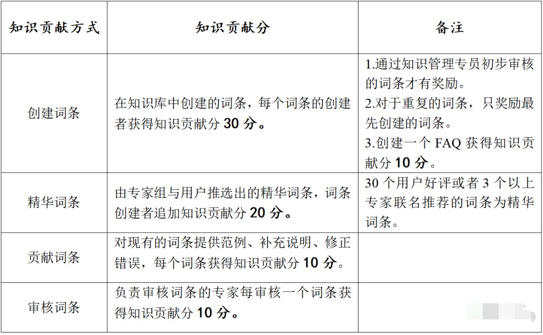 产品经理，产品经理网站